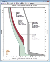 Protective Device Coordination (TCC)